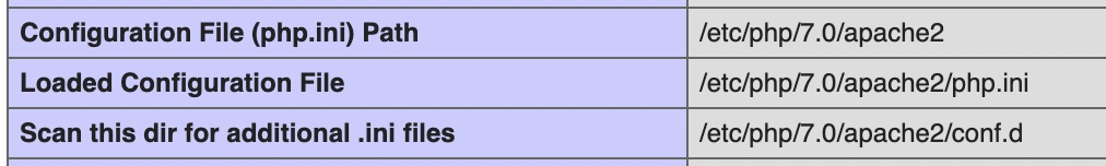 versión correcta de PHP en Apache.